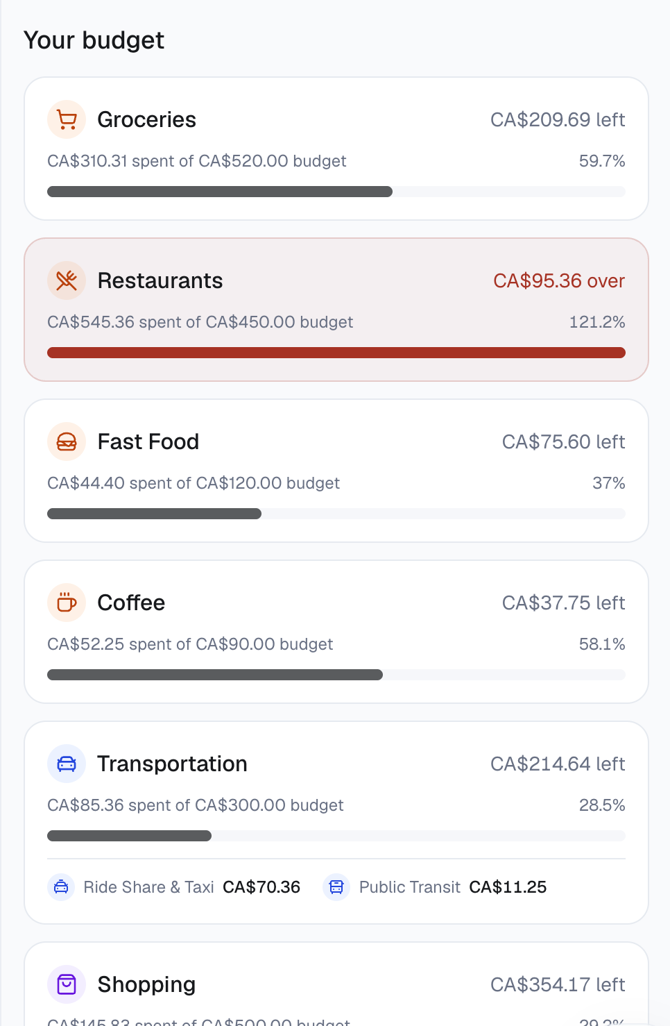 Nora budget view showing amounts left and over budget