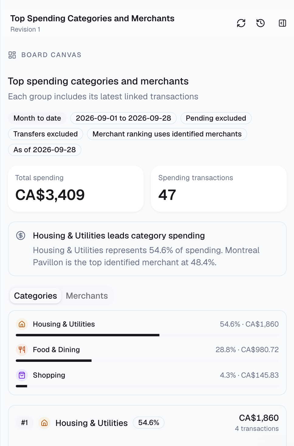 Nora Board showing top spending categories and merchants